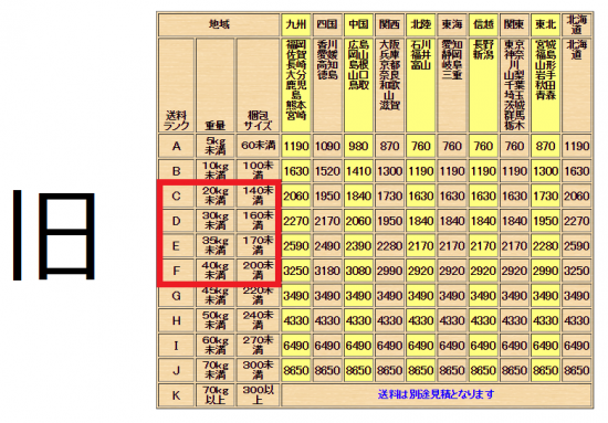とっこやさん旧送料表201804