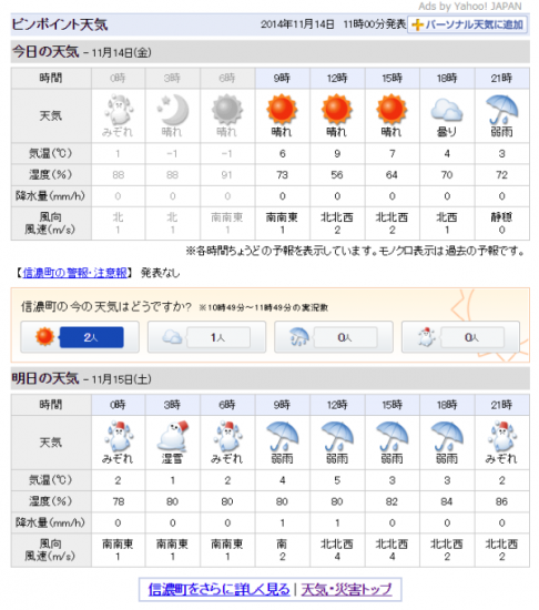 今日の信州・黒姫20141114～初雪の予報でしたが。。～