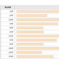 2015年を迎えて