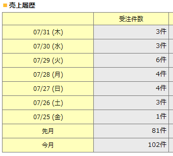 天然木箸6膳の出荷・7月を振り返って。。。20140801