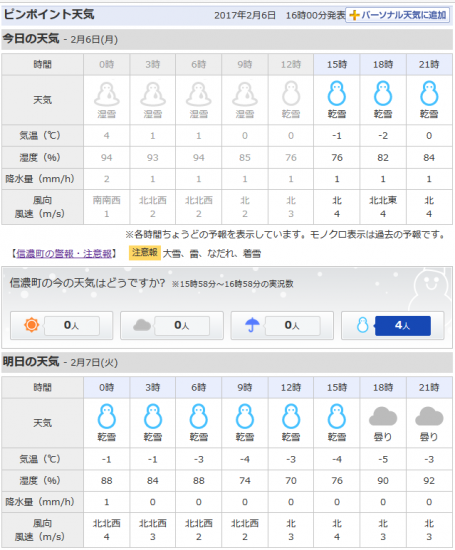 今日から8日間毎日雪が降る予報。。20170206