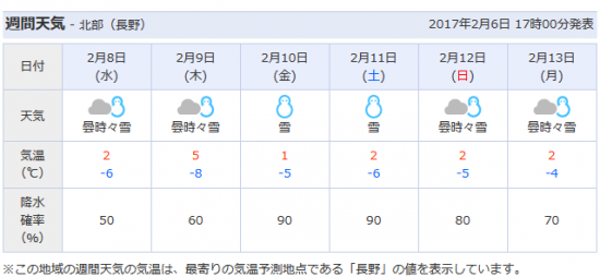 今日から8日間毎日雪が降る予報です。。20170206-2