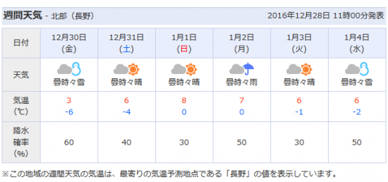 大雨からの大雪と仕事納め20161228