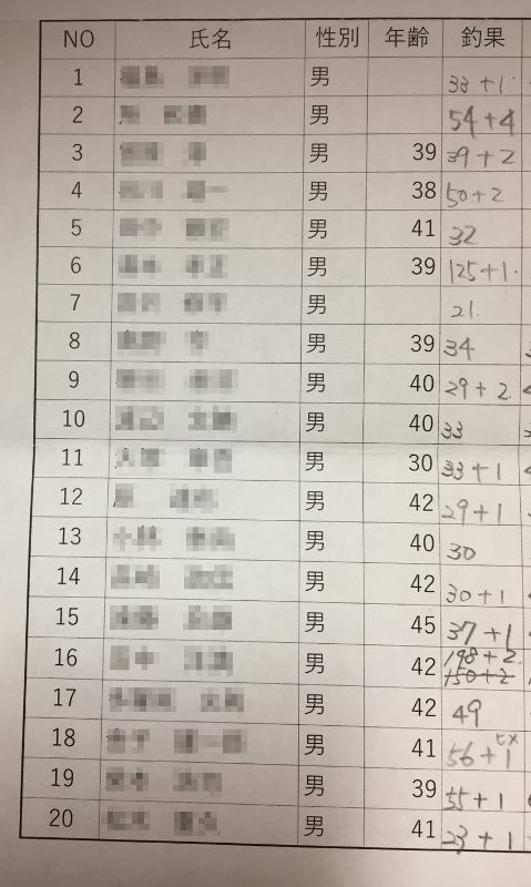 野尻湖にて北信地区商工会青年部親睦会︎（わかさぎ釣り大会）を開催20180308