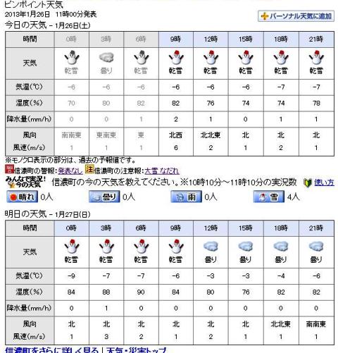 今日の気温20130126