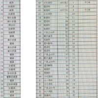 長野・北信地区商工会青年部親睦会（ワカサギ釣り大会）開催20190305-6