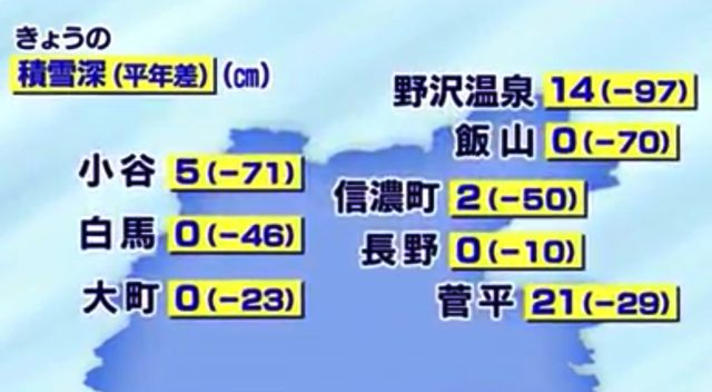 異常に少ない積雪量20200114