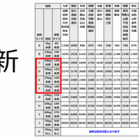 送料改定のお知らせ20180428