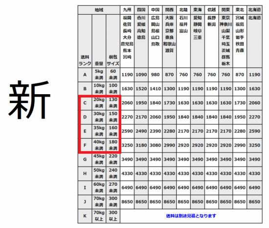 とっこやさん新送料表20180428