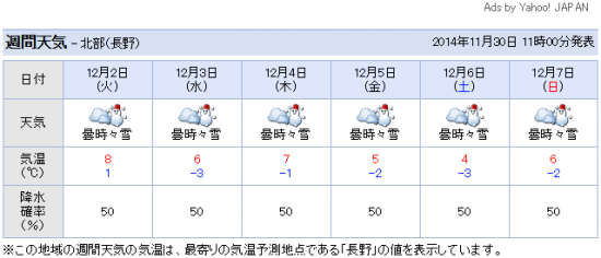 我が家の風景20141130～最高気温16度。異常に暖かい陽気が続いています～