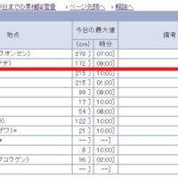 今シーズンは観測史上最大レベルの大雪の年に。。20220223