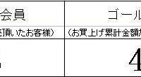 お得な「とっこやさん会員登録」をお薦め致します