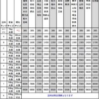 送料改定のお知らせ20211009