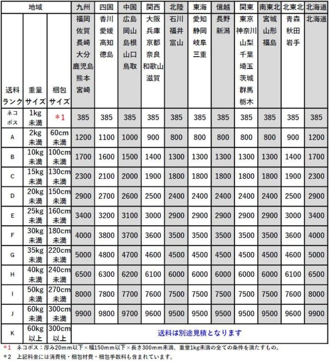 送料改定20211009