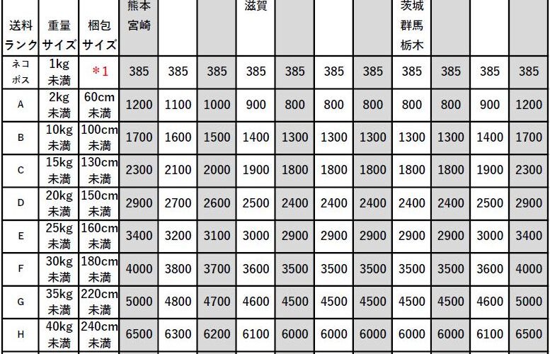 送料改定のお知らせ20211009